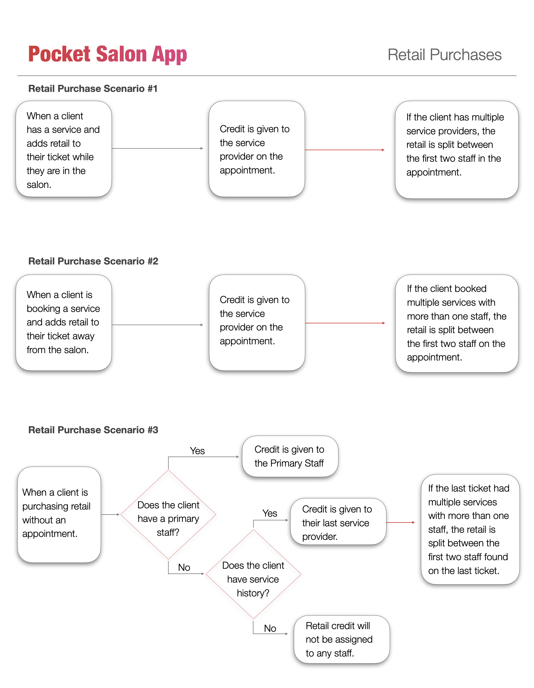 PocketRetailChart.png